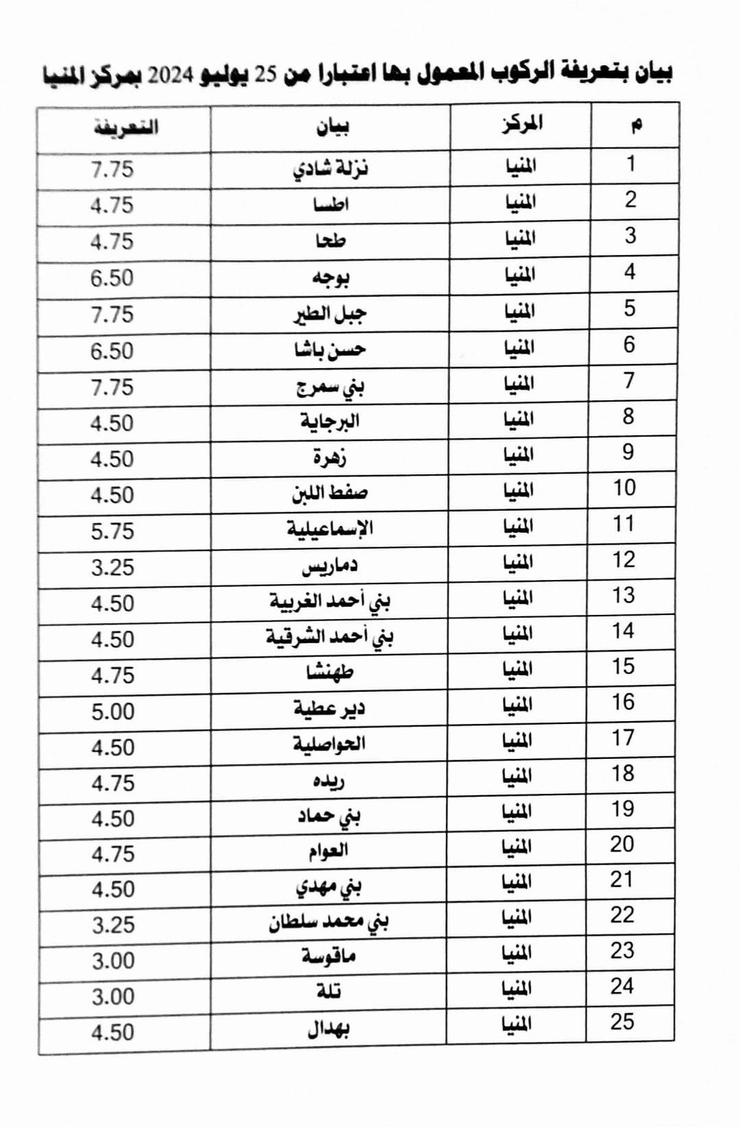 محافظ المنيا يعتمد تعريفة الركوب الجديدة