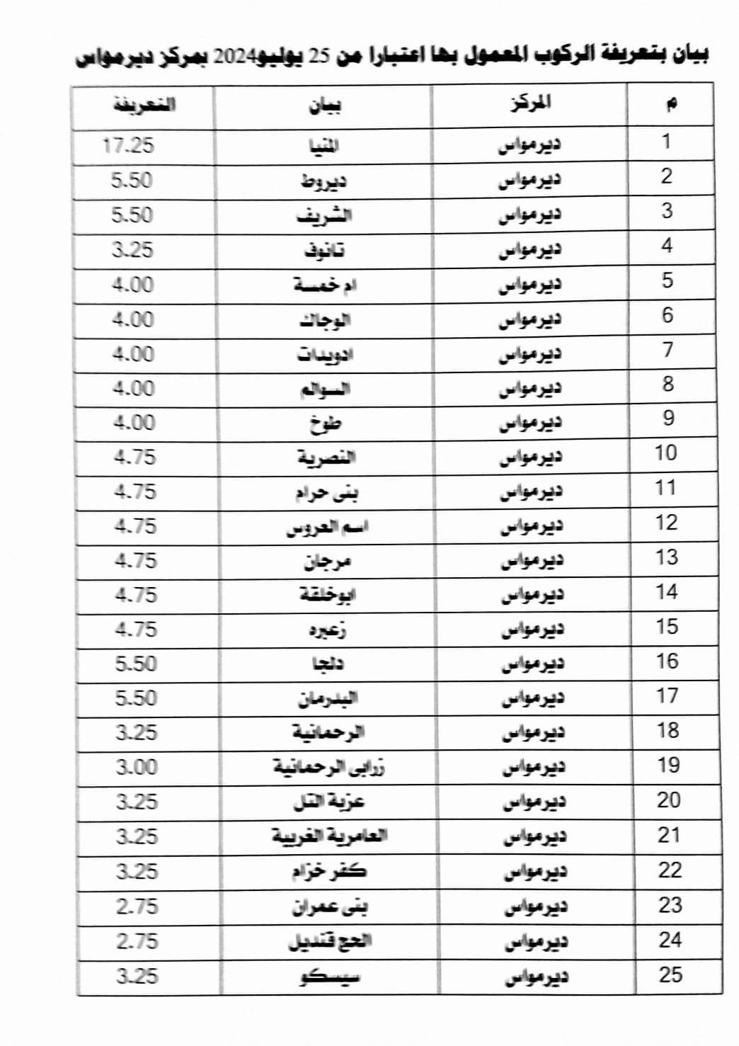 محافظ المنيا يعتمد تعريفة الركوب الجديدة