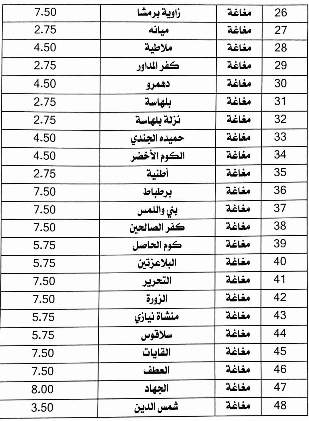 محافظ المنيا يعتمد تعريفة الركوب الجديدة