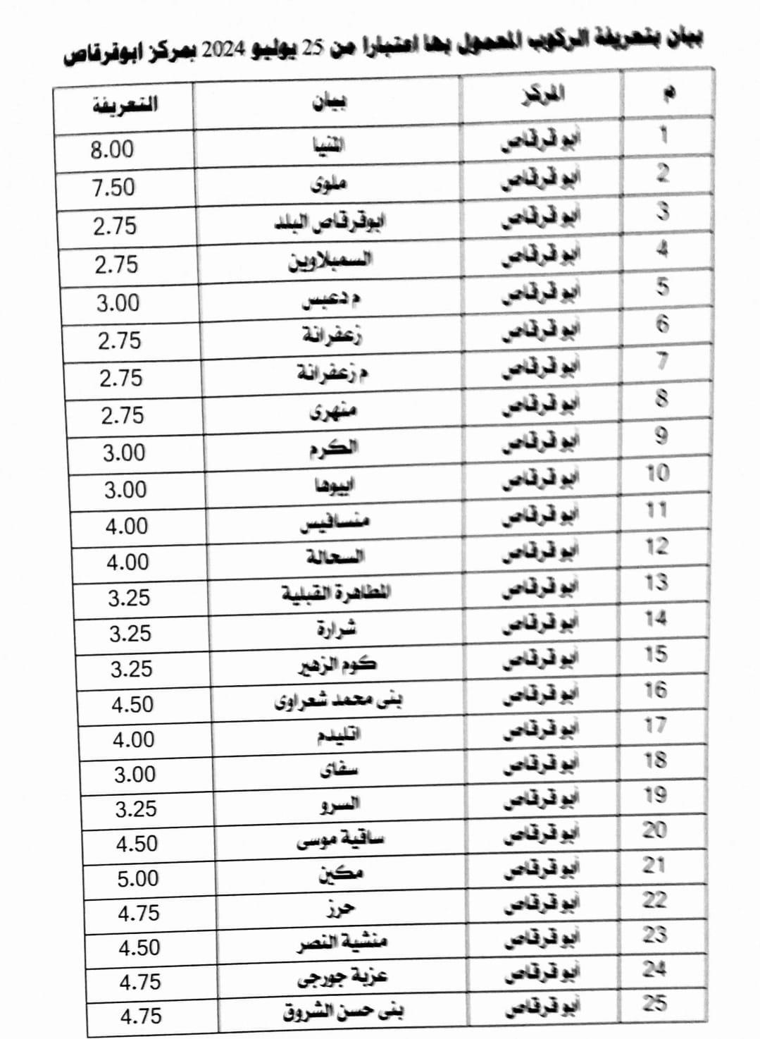 محافظ المنيا يعتمد تعريفة الركوب الجديدة