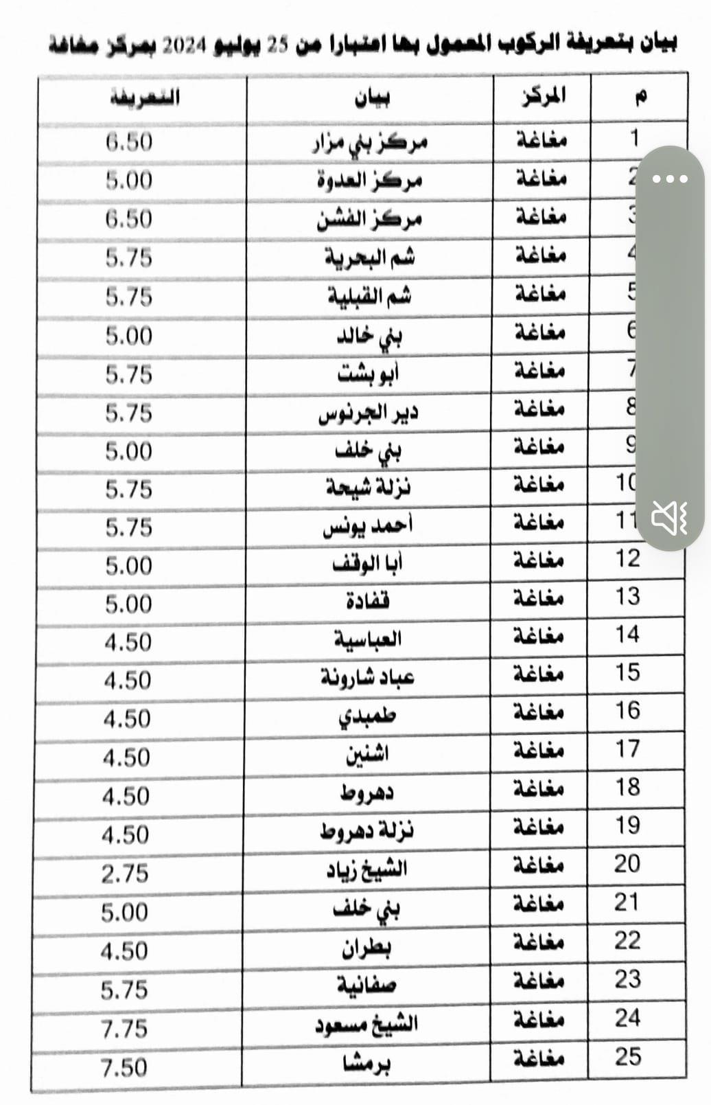 محافظ المنيا يعتمد تعريفة الركوب الجديدة
