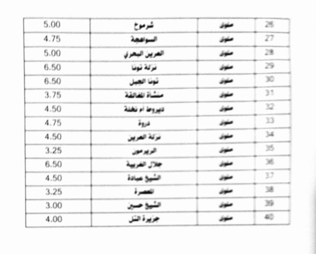 محافظ المنيا يعتمد تعريفة الركوب الجديدة