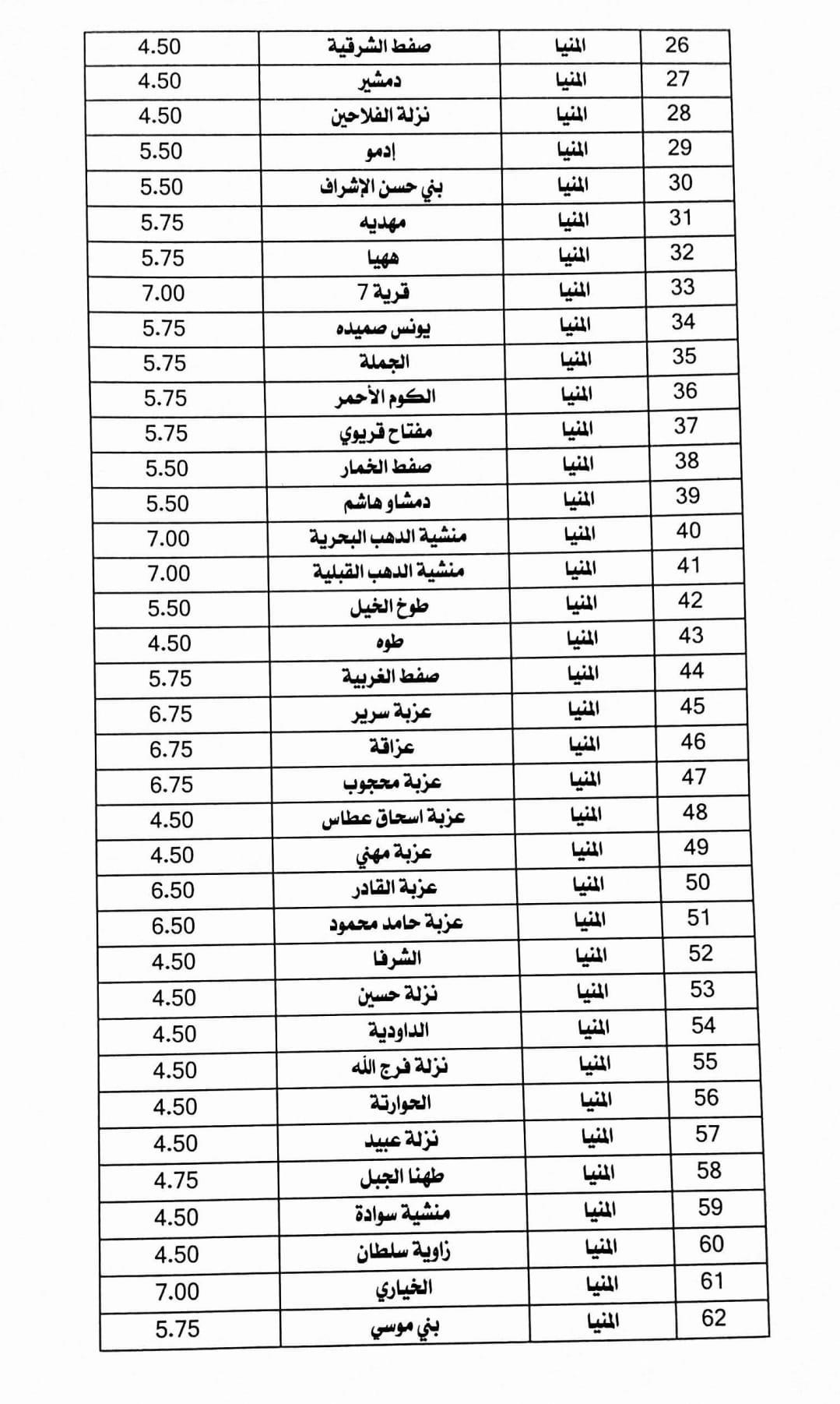 محافظ المنيا يعتمد تعريفة الركوب الجديدة