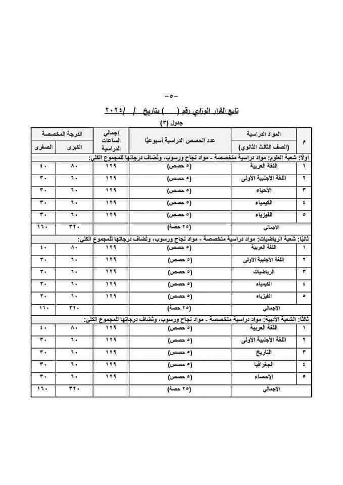 ننشر تفاصيل القرار الوزاري المنظم لنظام الدراسة والتقييم في الثانوي العام