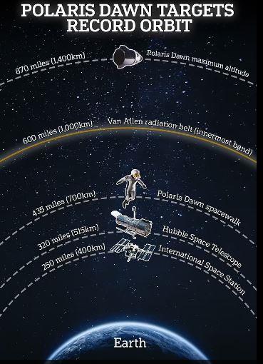 جارد إسحاقمان ينجز أول مشي فضائي خاص في تاريخ SpaceX.. الأرض من هنا تبدو عالمًا مثاليًا