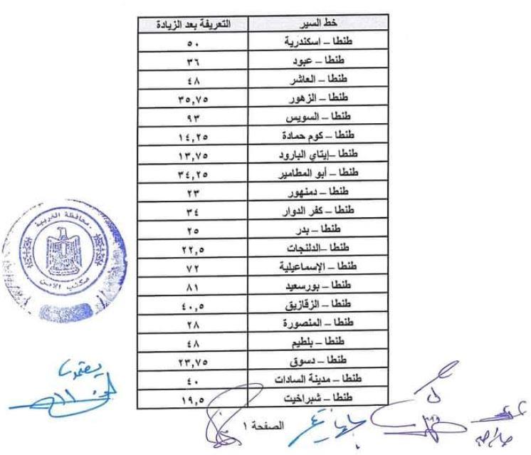 بالصور| محافظ الغربية يصدر قرار بتعديل تعريفة الركوب طبقًا للجداول الجديدة
