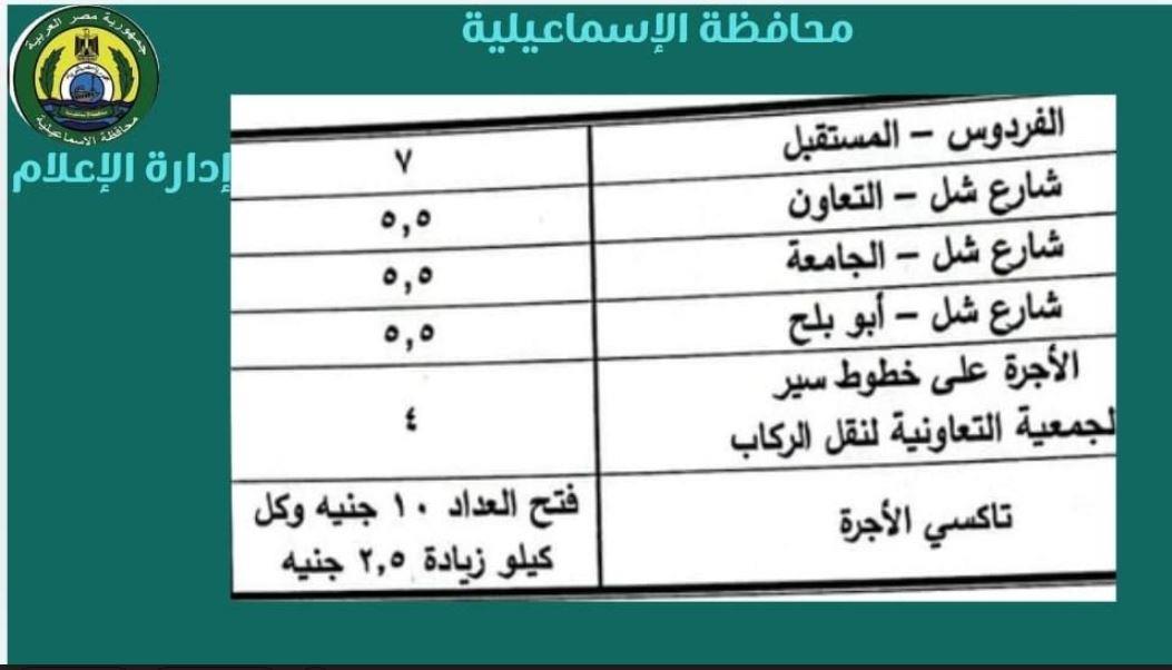تعرف علي تعريفة الركوب الجديدة لسيارات الأجرة والتاكسي بالإسماعيلية 
