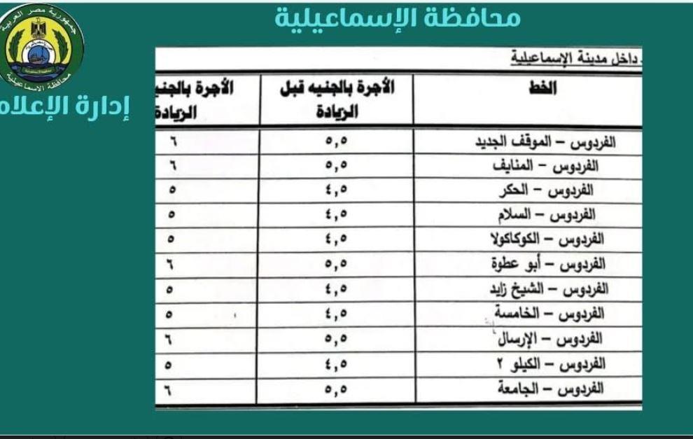 تعرف علي تعريفة الركوب الجديدة لسيارات الأجرة والتاكسي بالإسماعيلية 