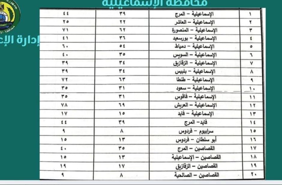 تعرف علي تعريفة الركوب الجديدة لسيارات الأجرة والتاكسي بالإسماعيلية 