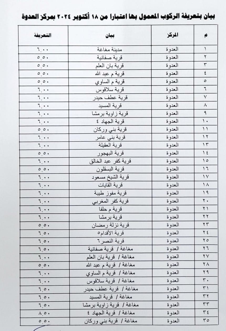 محافظ المنيا يعتمد تعريفة الركوب الجديدة بعد تحريك أسعار الوقود