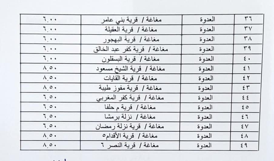 محافظ المنيا يعتمد تعريفة الركوب الجديدة بعد تحريك أسعار الوقود