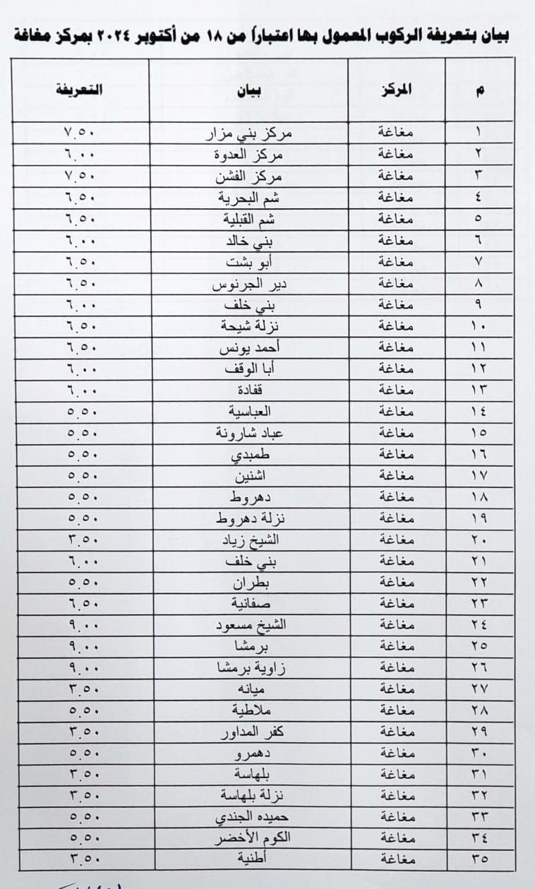محافظ المنيا يعتمد تعريفة الركوب الجديدة بعد تحريك أسعار الوقود