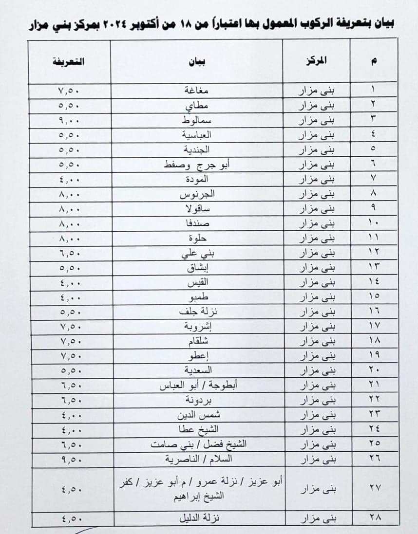 محافظ المنيا يعتمد تعريفة الركوب الجديدة بعد تحريك أسعار الوقود