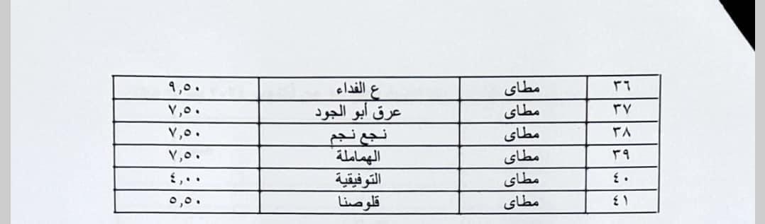 محافظ المنيا يعتمد تعريفة الركوب الجديدة بعد تحريك أسعار الوقود