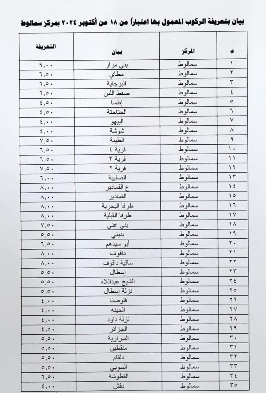 محافظ المنيا يعتمد تعريفة الركوب الجديدة بعد تحريك أسعار الوقود
