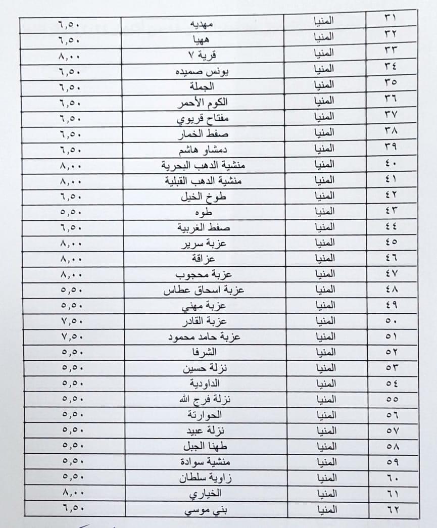 محافظ المنيا يعتمد تعريفة الركوب الجديدة بعد تحريك أسعار الوقود