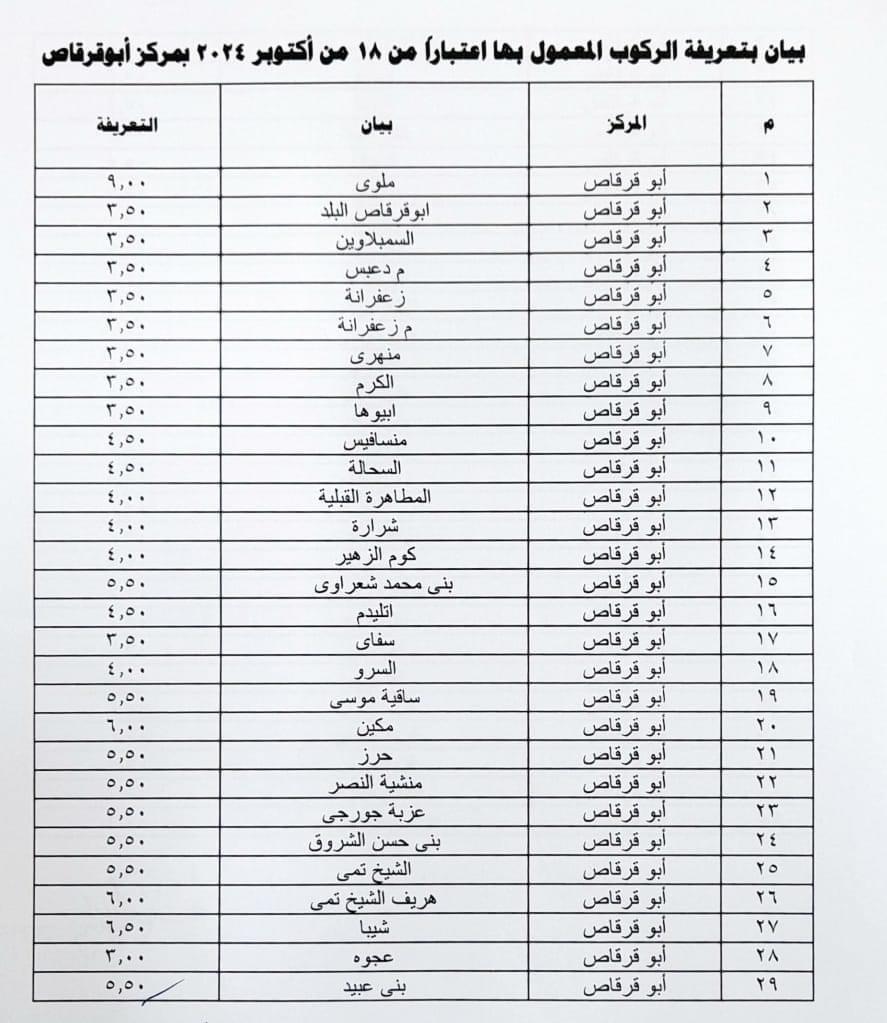 محافظ المنيا يعتمد تعريفة الركوب الجديدة بعد تحريك أسعار الوقود