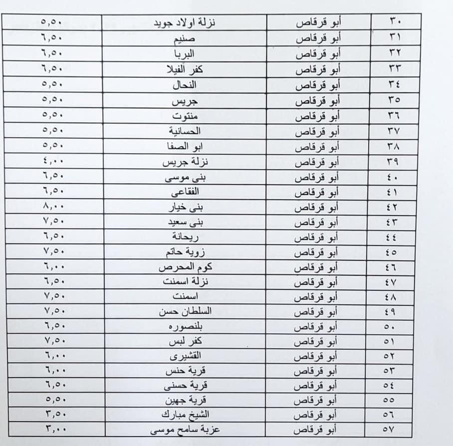 محافظ المنيا يعتمد تعريفة الركوب الجديدة بعد تحريك أسعار الوقود