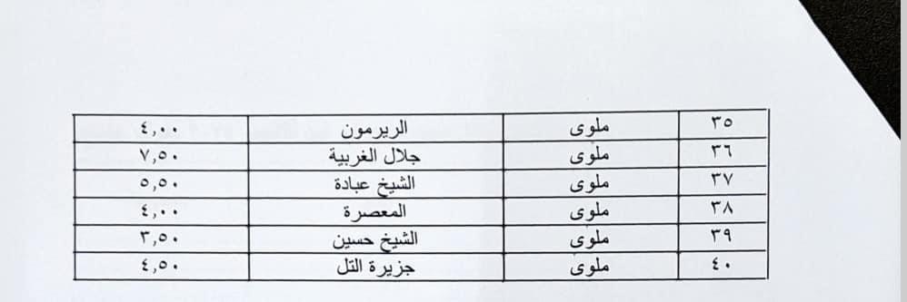 محافظ المنيا يعتمد تعريفة الركوب الجديدة بعد تحريك أسعار الوقود