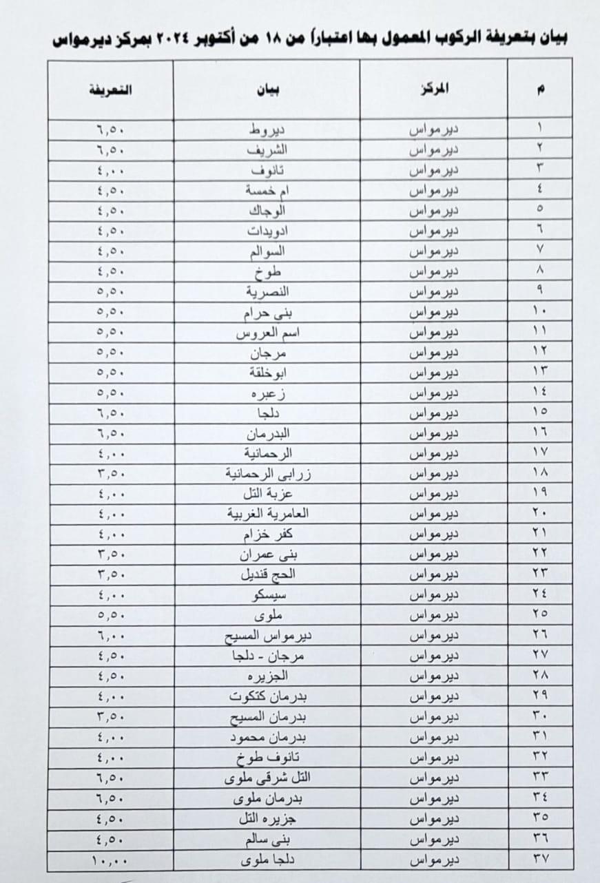 محافظ المنيا يعتمد تعريفة الركوب الجديدة بعد تحريك أسعار الوقود