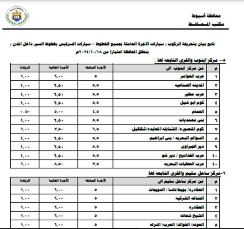 محافظ أسيوط يعلن تعريفة الركوب الجديدة لسيارات الأجرة والتاكسي  
