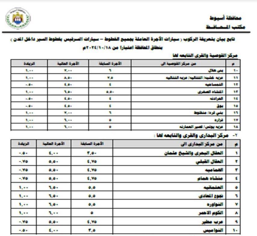 محافظ أسيوط يعلن تعريفة الركوب الجديدة لسيارات الأجرة والتاكسي  