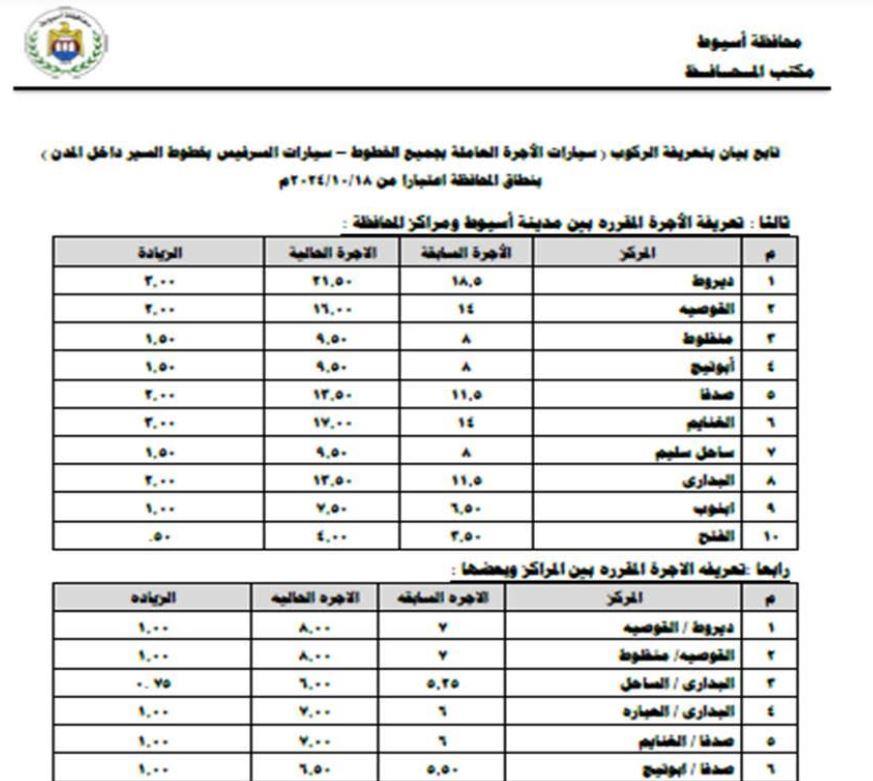 محافظ أسيوط يعلن تعريفة الركوب الجديدة لسيارات الأجرة والتاكسي  