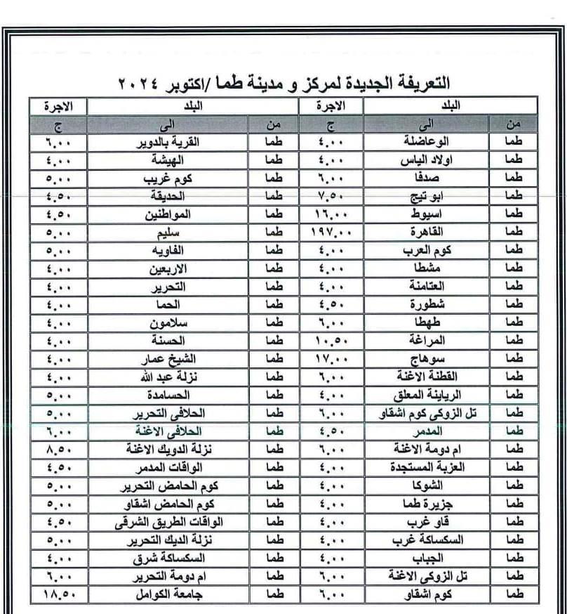 سوهاج تعلن التعريفة الجديدة للسيارات الأجرة عقب زيادة أسعار الوقود