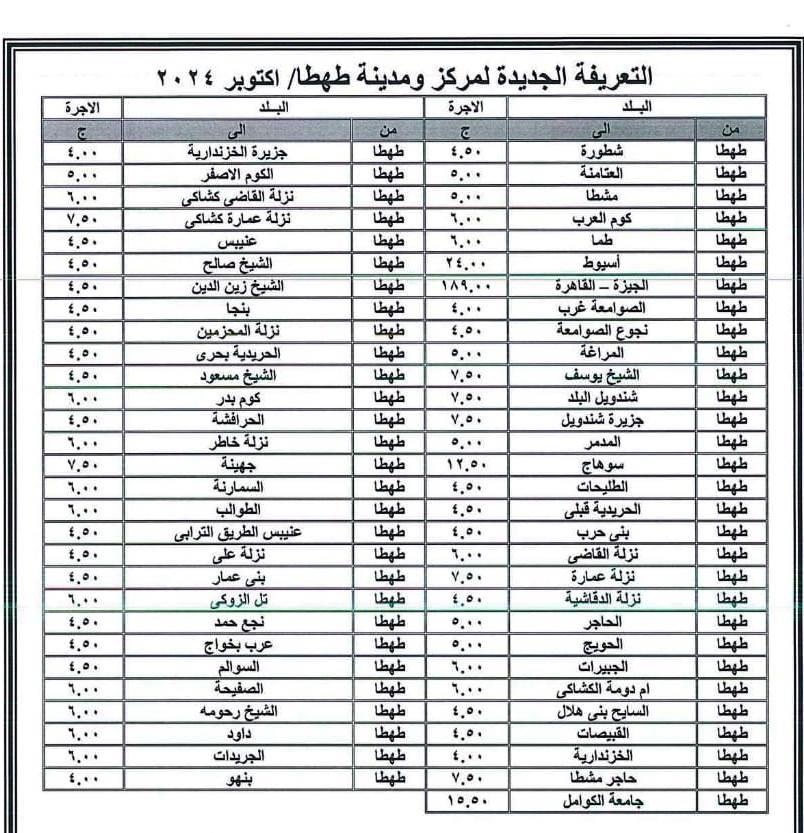 سوهاج تعلن التعريفة الجديدة للسيارات الأجرة عقب زيادة أسعار الوقود
