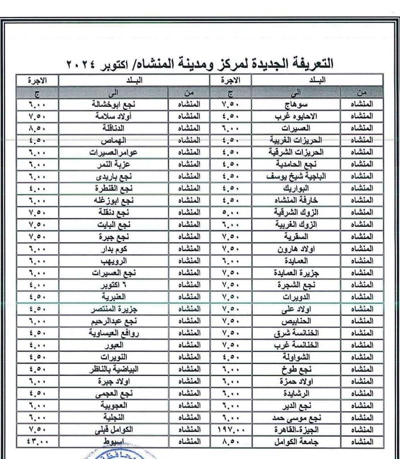 سوهاج تعلن التعريفة الجديدة للسيارات الأجرة عقب زيادة أسعار الوقود