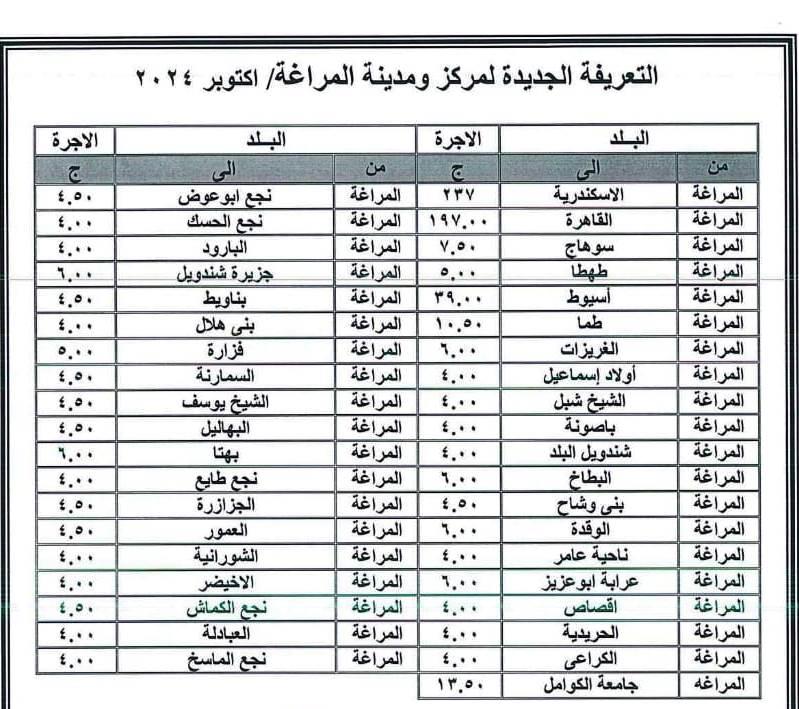 سوهاج تعلن التعريفة الجديدة للسيارات الأجرة عقب زيادة أسعار الوقود