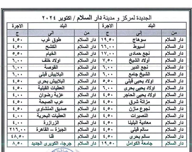 سوهاج تعلن التعريفة الجديدة للسيارات الأجرة عقب زيادة أسعار الوقود