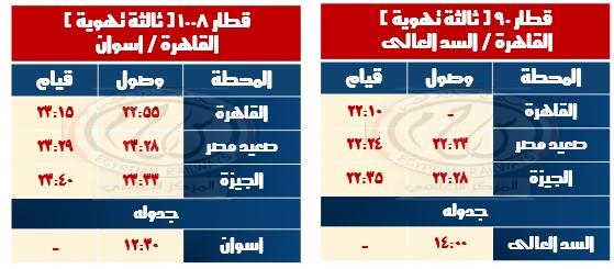 السكة الحديد
