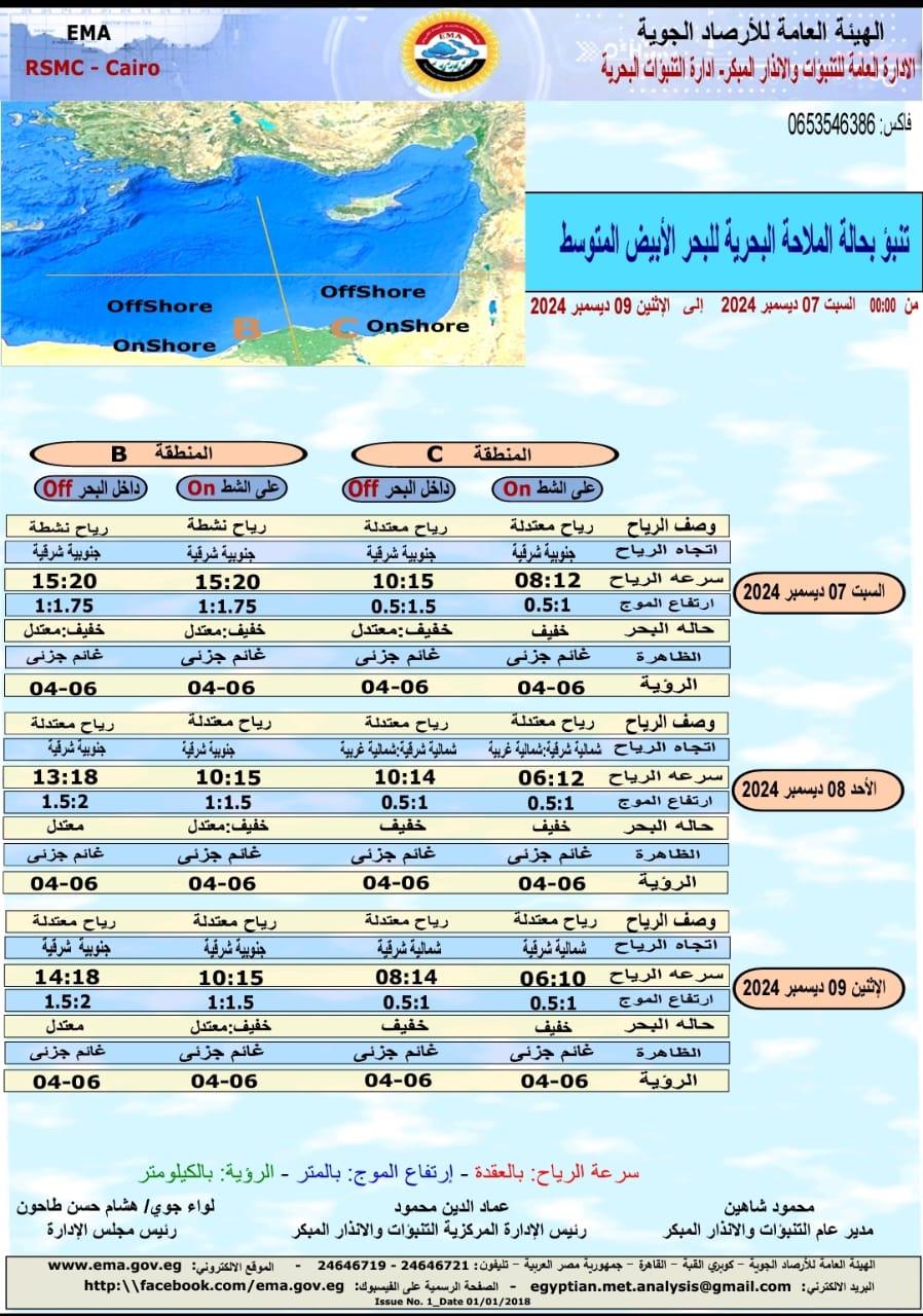 الطقس غدًا السبت.. انخفاض مفاجئ في درجات الحرارة ومحافظات تسجل 1 درجة مئوية 