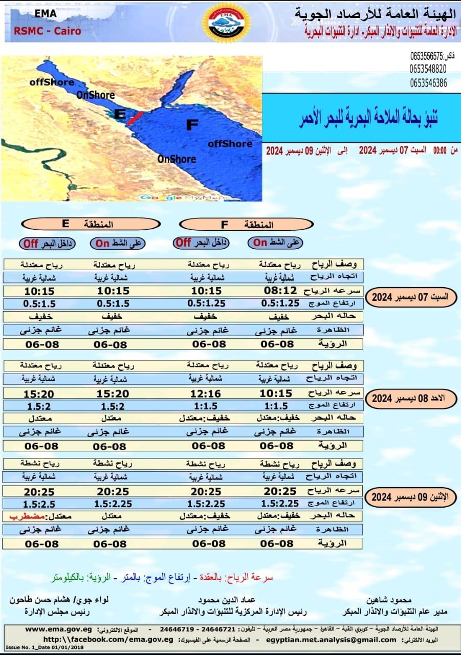 الطقس غدًا السبت.. انخفاض مفاجئ في درجات الحرارة ومحافظات تسجل 1 درجة مئوية 