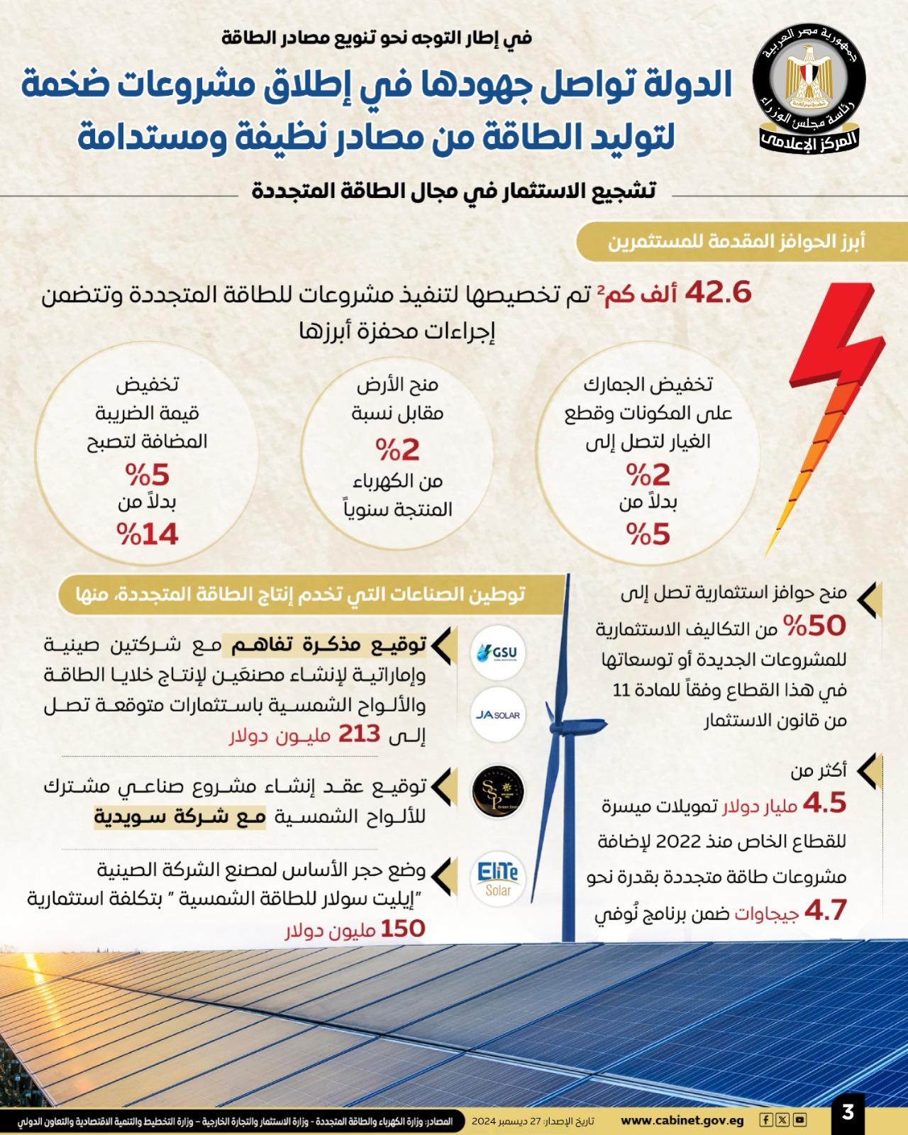 الدولة تواصل جهودها في إطلاق مشروعات ضخمة لتوليد الطاقة من مصادر نظيفة ومستدامة| إنفوجراف