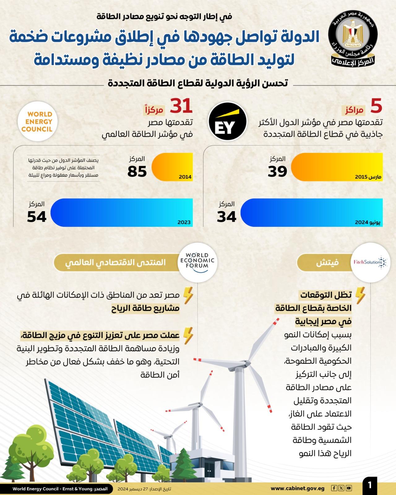 الدولة تواصل جهودها في إطلاق مشروعات ضخمة لتوليد الطاقة من مصادر نظيفة ومستدامة| إنفوجراف