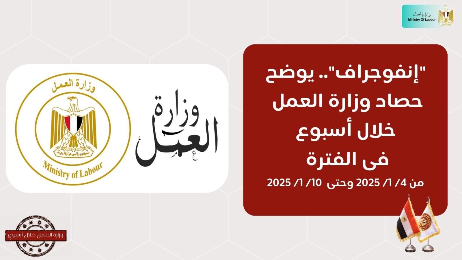 توفير فرص عمل للمصريين ، بدولة البوسنة والهرسك..أبرز حصاد العمل في إسبوع "فيديو" و"إنفوجراف" 