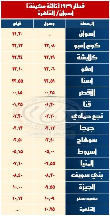 السكة الحديد تعلن تشغيل قطارات إضافية خلال أجازة نصف العام الدراسي 