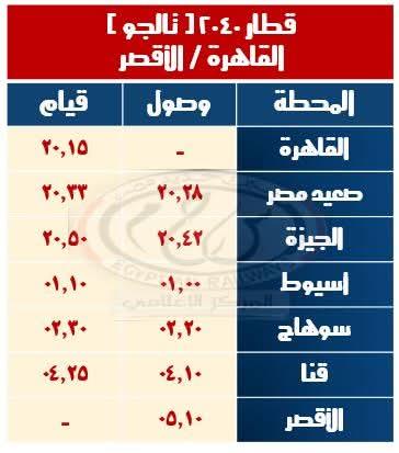 السكة الحديد تعلن تشغيل قطارات إضافية خلال أجازة نصف العام الدراسي 