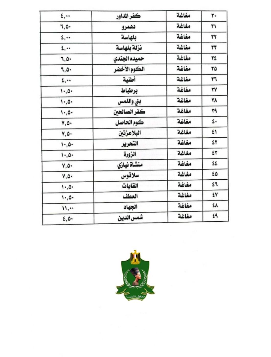 محافظة المنيا تعلن التعريفة الجديدة لنقل الركاب بجميع مراكز المحافظة