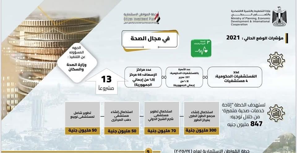بمناسبة ذكرى  التحرير 25 أبريل.. جنوب سيناء 2025: مشروعات تتحدث بلغة التنمية وجودة الحياة| صور