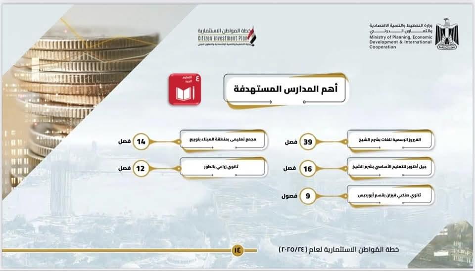 بمناسبة ذكرى  التحرير 25 أبريل.. جنوب سيناء 2025: مشروعات تتحدث بلغة التنمية وجودة الحياة| صور