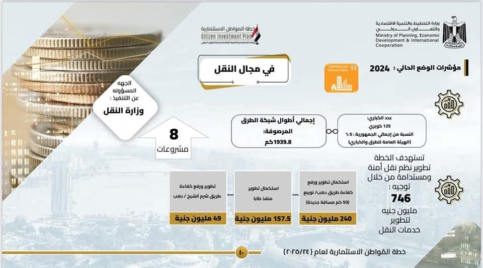 بمناسبة ذكرى  التحرير 25 أبريل.. جنوب سيناء 2025: مشروعات تتحدث بلغة التنمية وجودة الحياة| صور