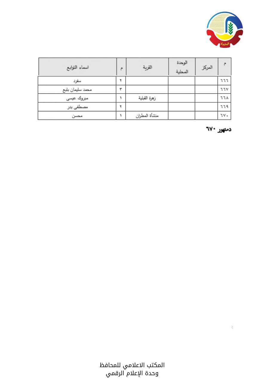 الأحوزة العمرانية  لعدد  56  قرية و670 عزبة
