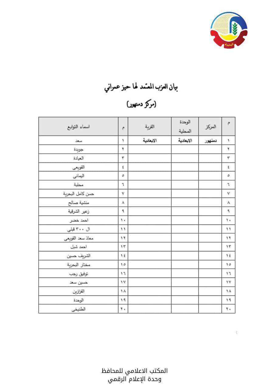 الأحوزة العمرانية  لعدد  56  قرية و670 عزبة