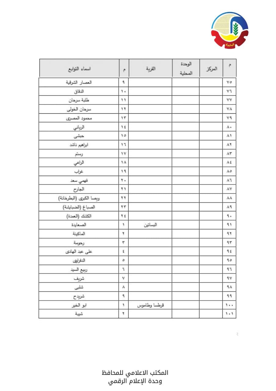 الأحوزة العمرانية  لعدد  56  قرية و670 عزبة