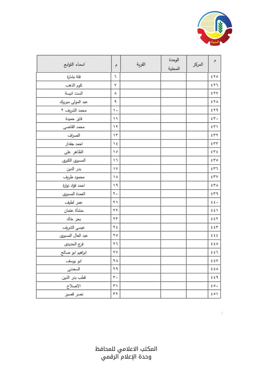 الأحوزة العمرانية  لعدد  56  قرية و670 عزبة