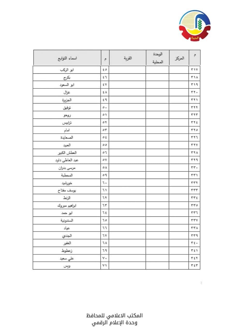 الأحوزة العمرانية  لعدد  56  قرية و670 عزبة