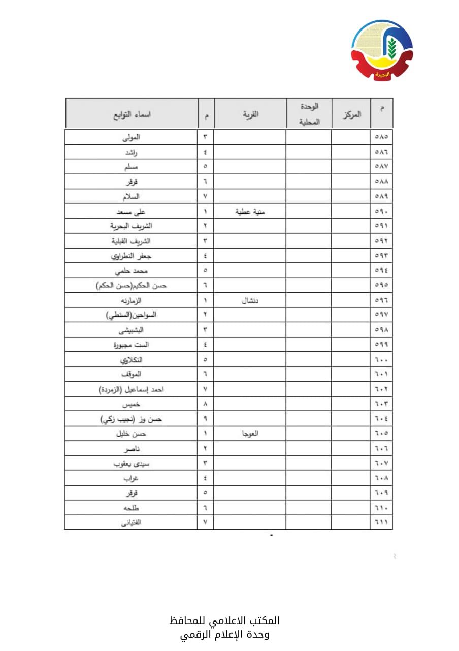 الأحوزة العمرانية  لعدد  56  قرية و670 عزبة